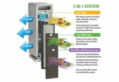 Hot Sale 🛒 True HEPA Air Purifier by Guardian Technologies, LLC 🎉 -Cheap Home Store 204199 z4