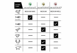 Cheapest 👍 Intelligent Steak Thermometer by TecPoint USA 🔔 -Cheap Home Store 206760 z7