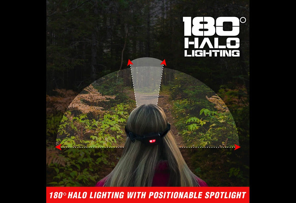 New π― Multi-Purpose LED Headlamp by BISS Product Development, LLC π 5 New π― Multi-Purpose LED Headlamp by BISS Product Development, LLC π - Image 5