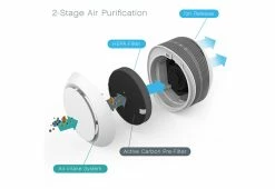 Budget ❤️ Tabletop Air Purifier by Bear Down Brands, LLC 👍 -Cheap Home Store 207009 z3