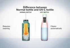 Buy ❤️ UV Self-Cleaning Bottle by Microlyscs 😀 -Cheap Home Store 207336 z6
