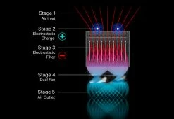 Flash Sale 🧨 Auto Adjusting Air Purifier by eBuyNow LLC 👍 -Cheap Home Store 208021 z3