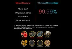 Flash Sale 🧨 Auto Adjusting Air Purifier by eBuyNow LLC 👍 -Cheap Home Store 208021 z6