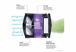 Cheapest 🧨 Air Purifier and Circulator by Boneco North America Corp - Plaston International Corp 😍 -Cheap Home Store 208046 z3