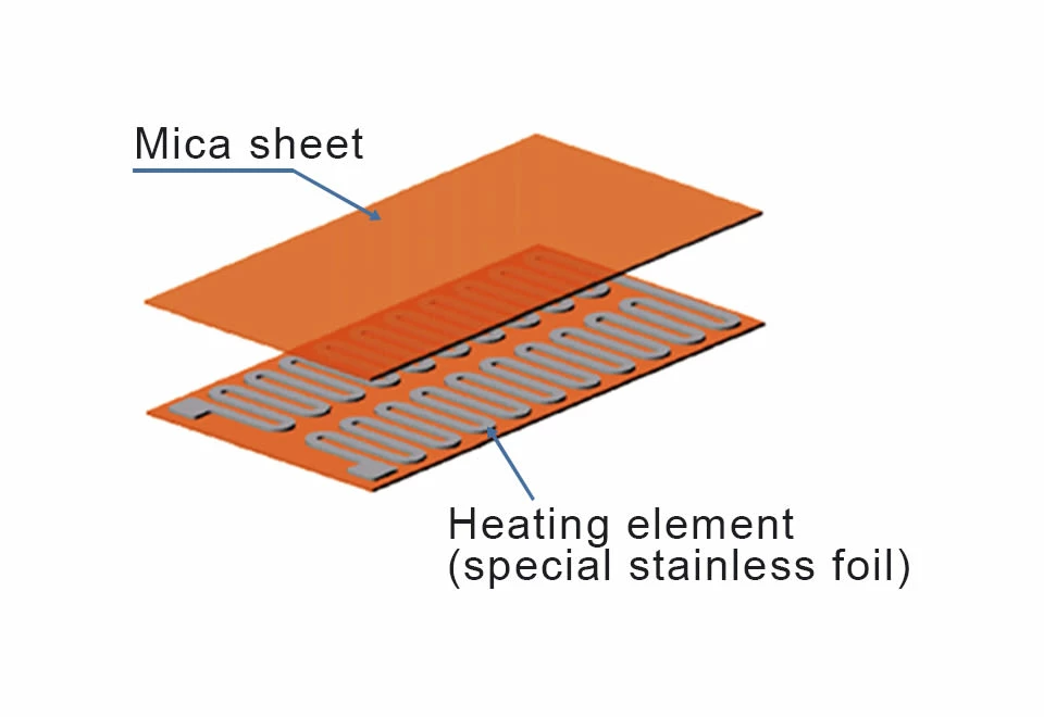 Outlet π Flexible 4-Dish Warming Tray by Armadale LLC β 5 Outlet π Flexible 4-Dish Warming Tray by Armadale LLC β - Image 5
