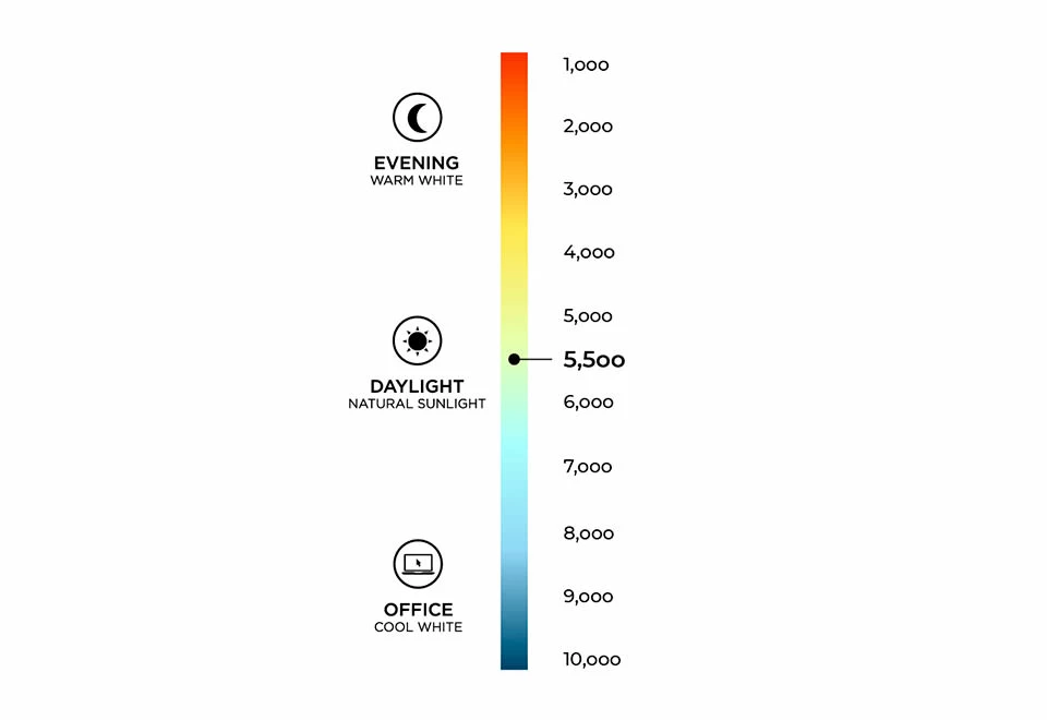 Cheap π S.A.D. Therapy Mirror by Zadro Inc π 9 Cheap π S.A.D. Therapy Mirror by Zadro Inc π - Image 9